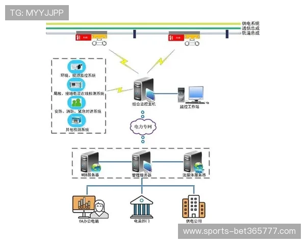 bet365亚洲版风险控制措施与玩家资金安全保障
