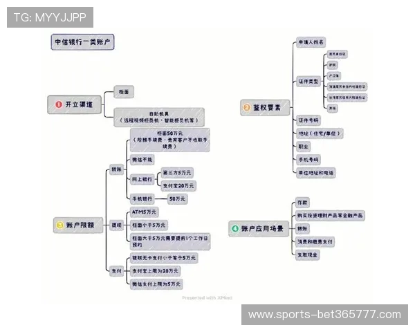 bet365官网用户指南,详解账户注册、资金存取与安全保障措施 bet365官网用户指南,详解账户注册、资金存取与安全保障措施