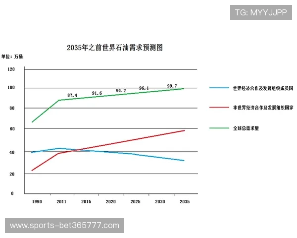 Inbet在体育博彩行业中的发展趋势与未来分析