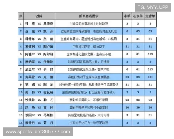 LOL在哪能下注?不同平台的赔率分析及选择建议