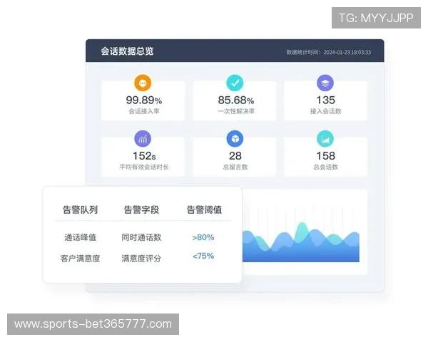 分析inbet网站的客服服务体系，确保用户在使用过程中获得及时专业的帮助